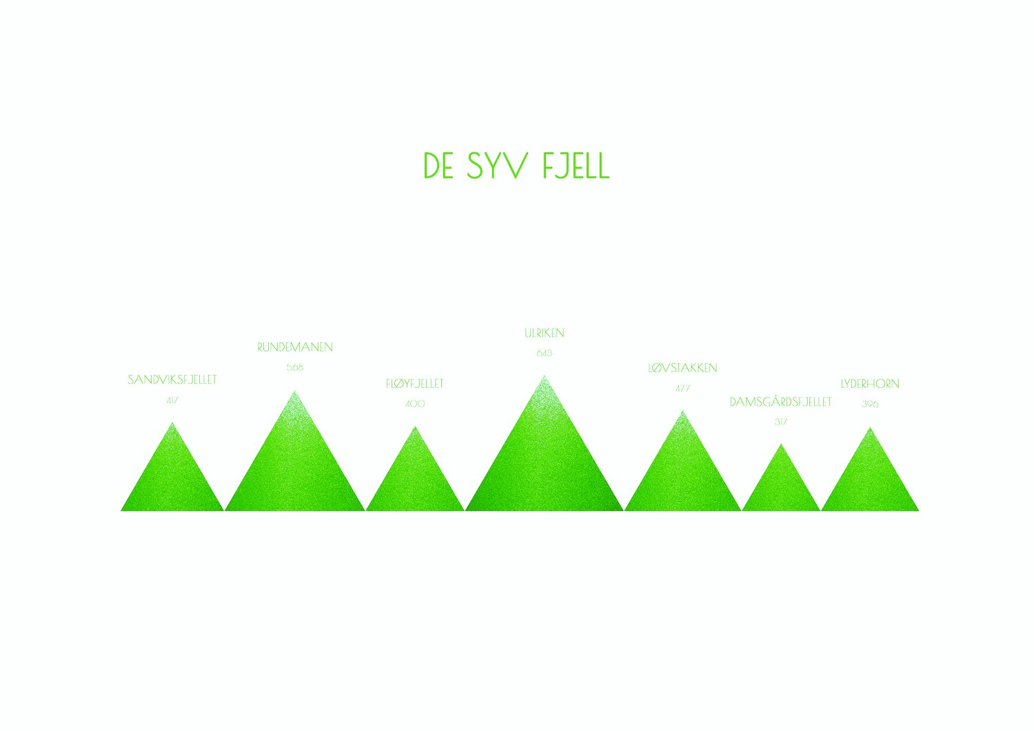 innramma kunsttrykk av de syv fjell i bergen