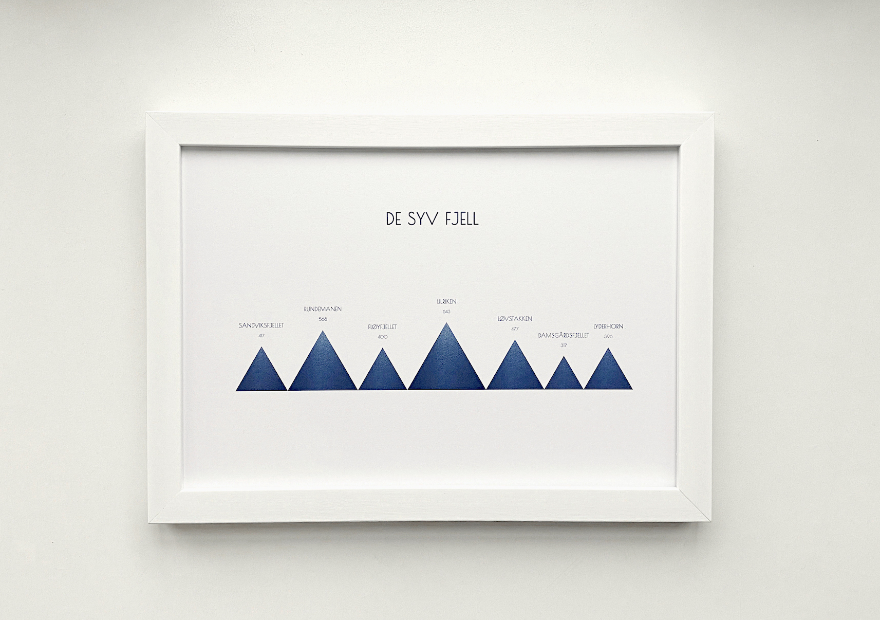 framed art print of the seven montains in bergen, norway