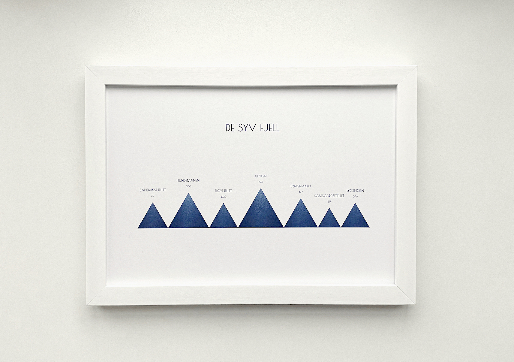 innramma kunsttrykk av de syv fjell i bergen