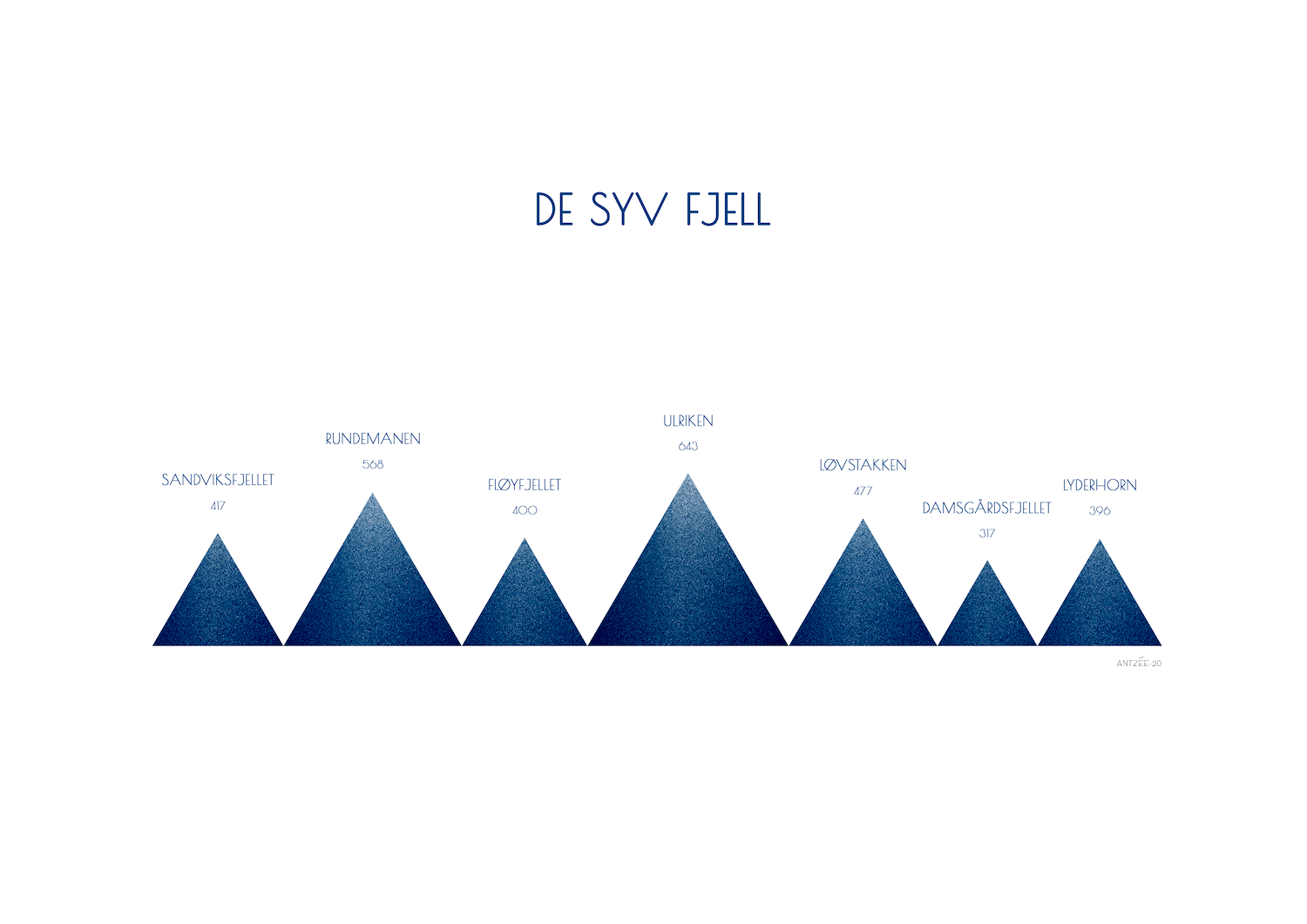 kunsttrykk av de syv fjell i bergen